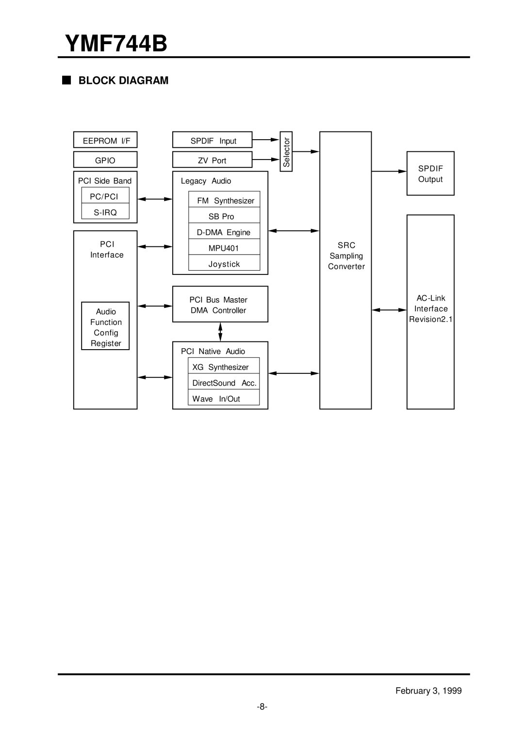 Yamaha YMF744B (DS-1S) specifications Block Diagram, Pc/Pci Irq 