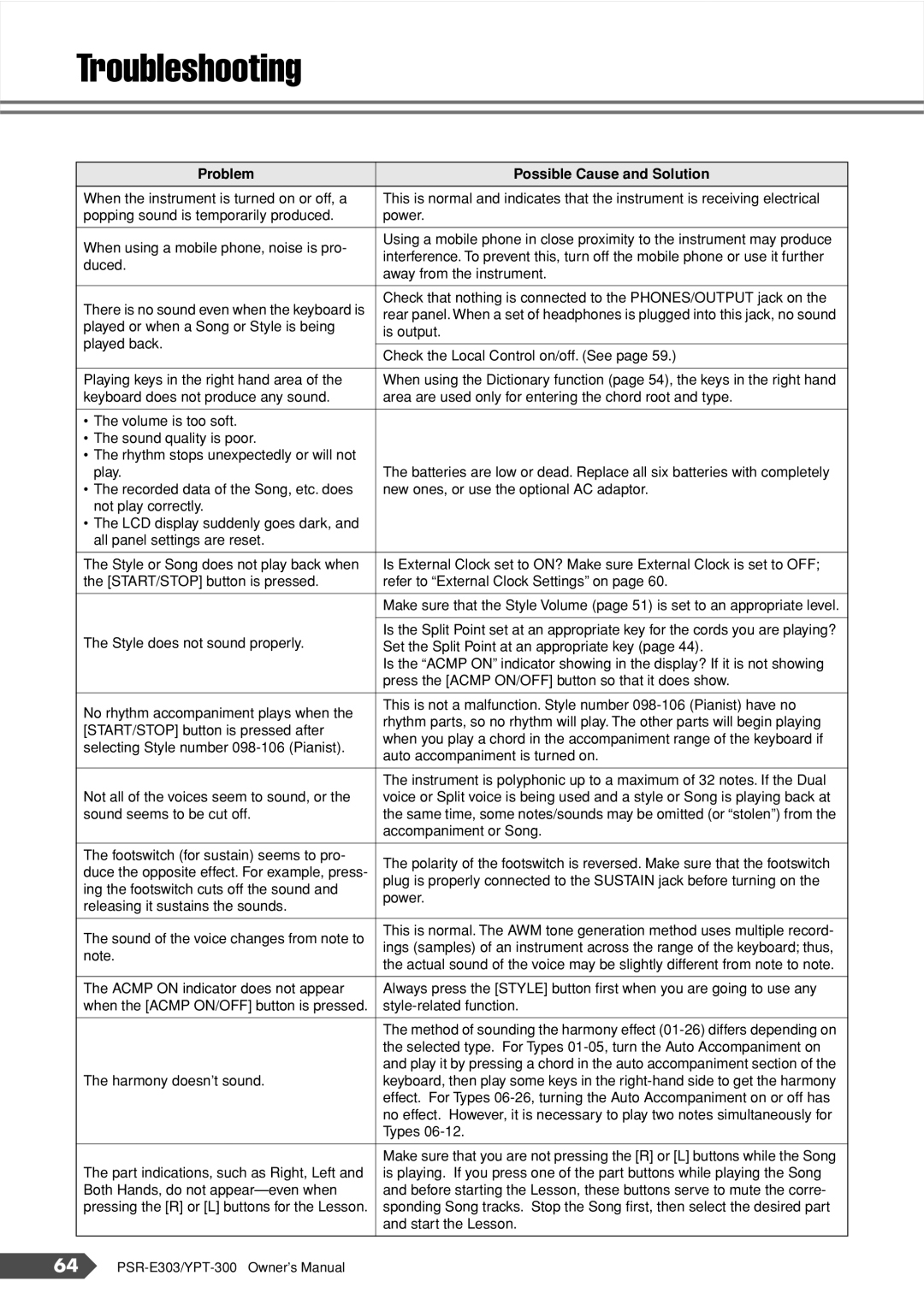 Yamaha YPT-300, PSR-E303 owner manual Troubleshooting, Problem Possible Cause and Solution 