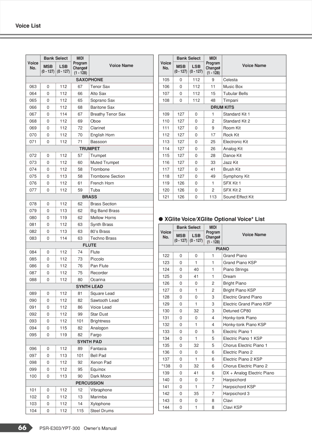 Yamaha YPT-300, PSR-E303 owner manual Voice List 