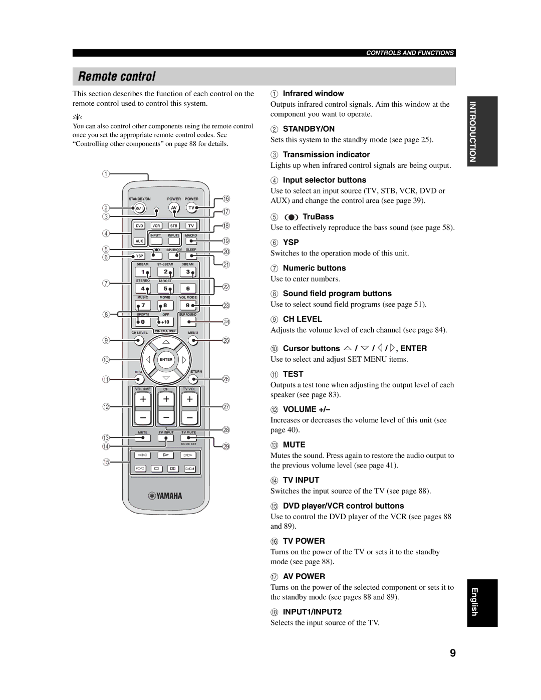 Yamaha YSP-1000 owner manual Remote control 