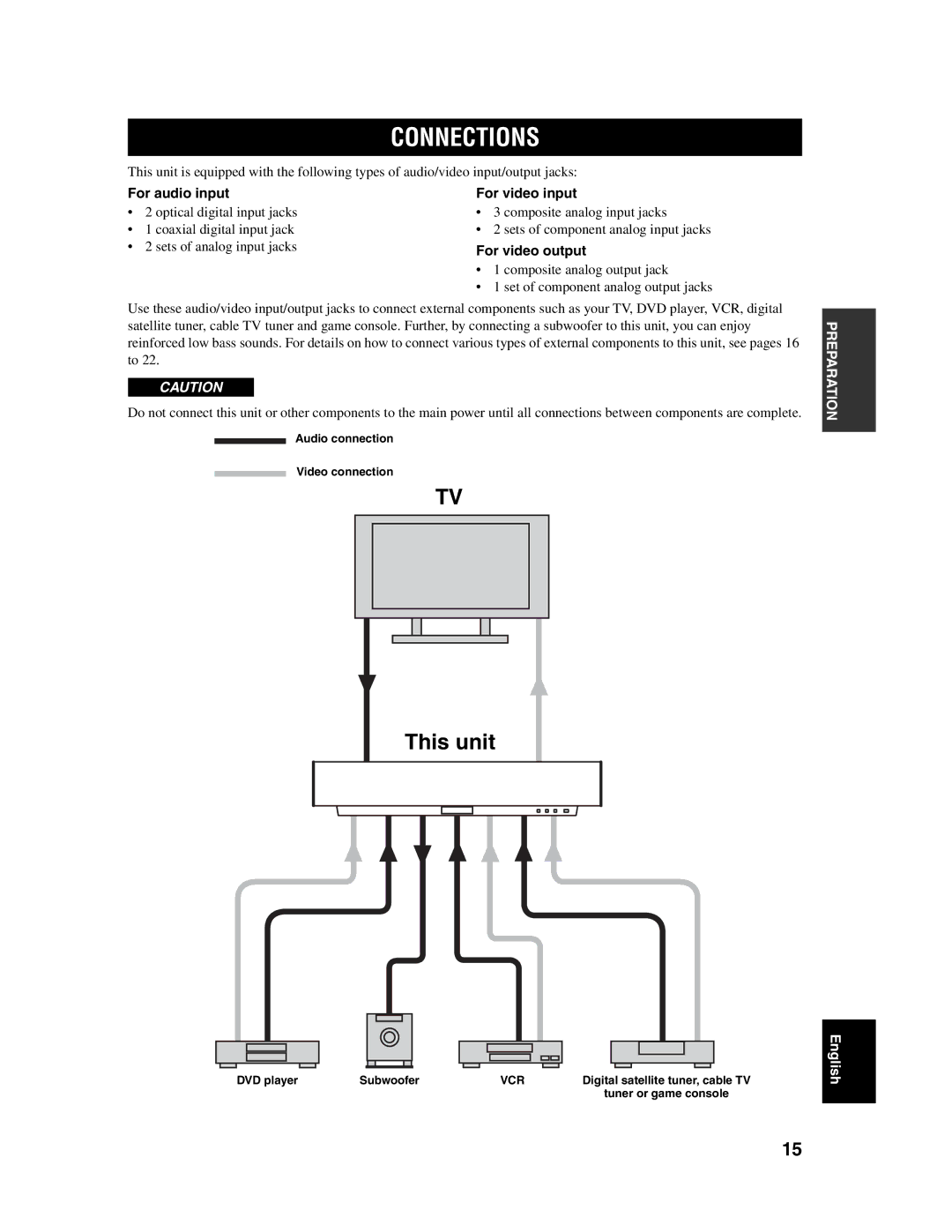 Yamaha YSP-1000 Connections, For audio input For video input, For video output, Audio connection Video connection 