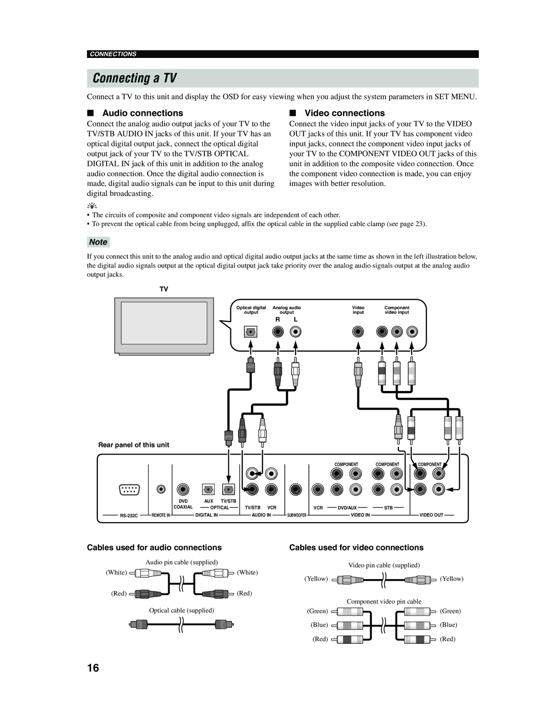 Yamaha YSP-1000 owner manual Connecting a TV, Audio connections Video connections, Cables used for audio connections 