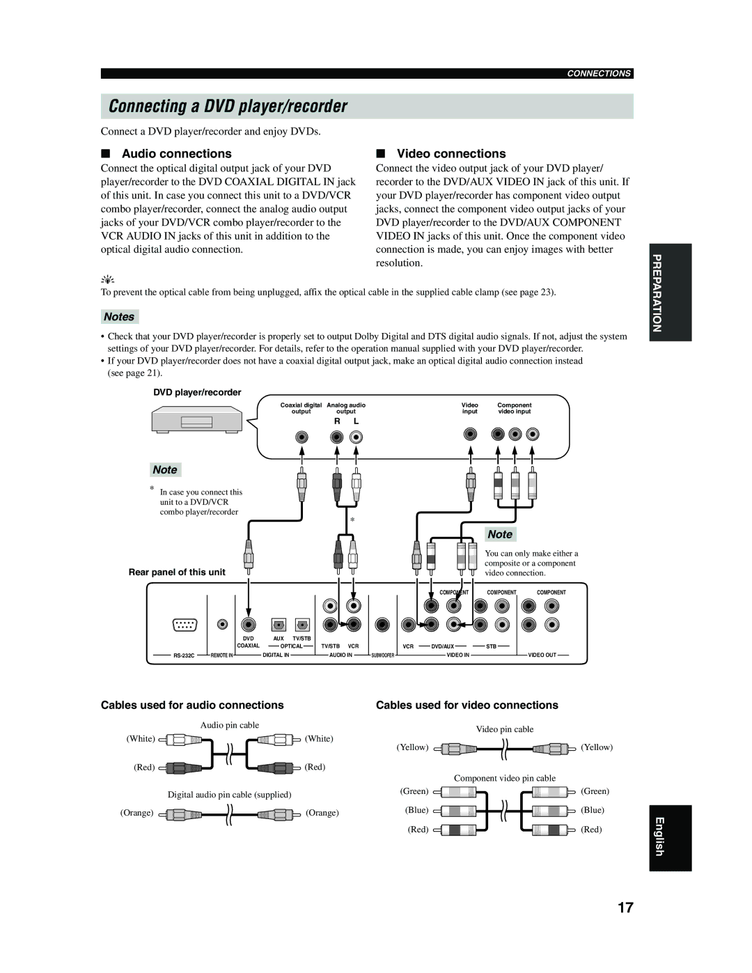 Yamaha YSP-1000 owner manual Connecting a DVD player/recorder 