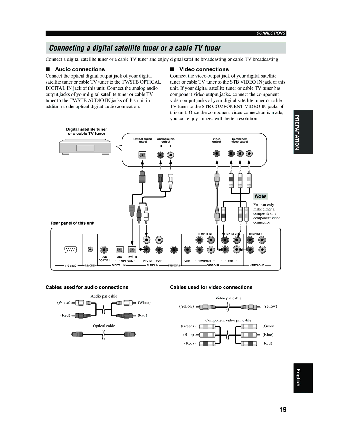 Yamaha YSP-1000 Connecting a digital satellite tuner or a cable TV tuner, Digital satellite tuner or a cable TV tuner 