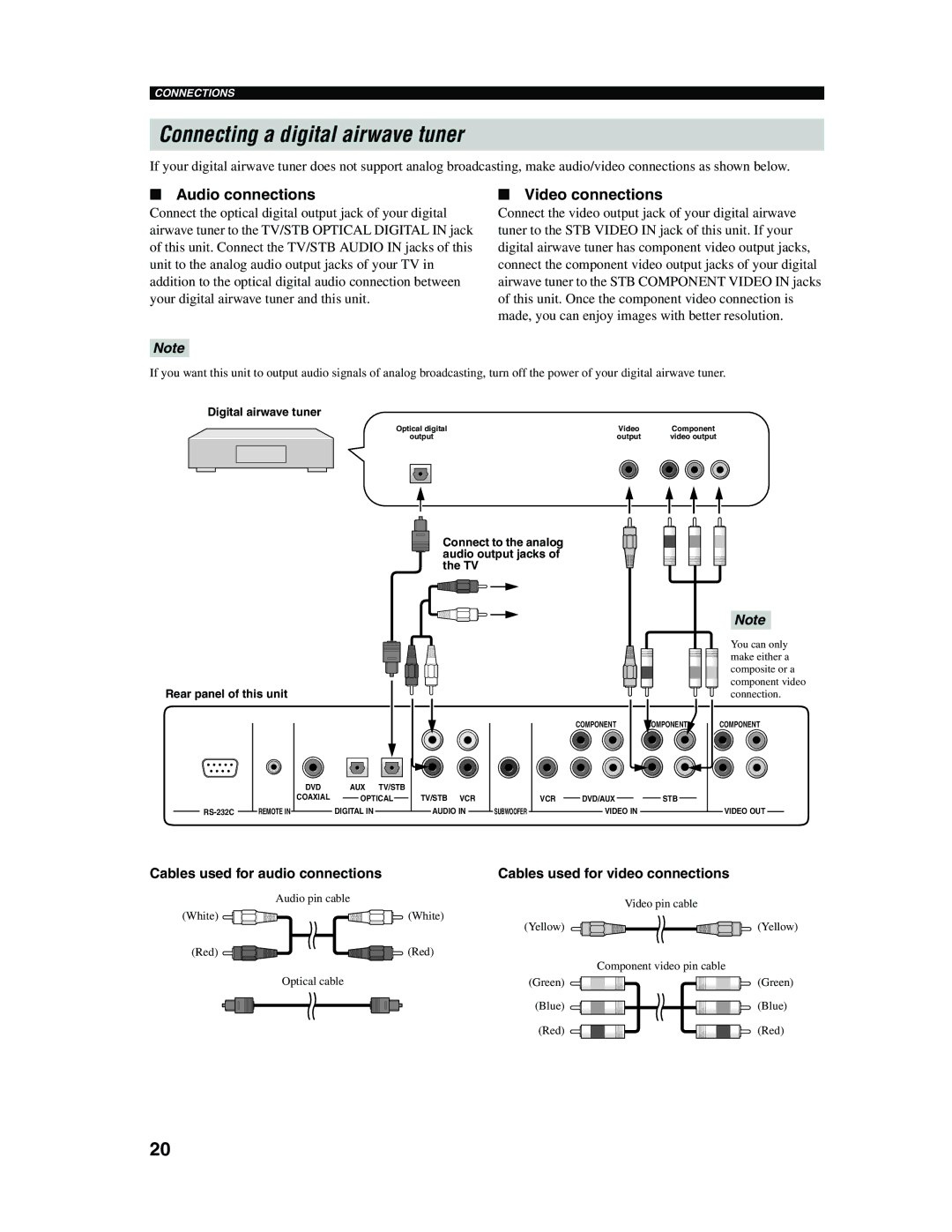 Yamaha YSP-1000 owner manual Connecting a digital airwave tuner, Digital airwave tuner 