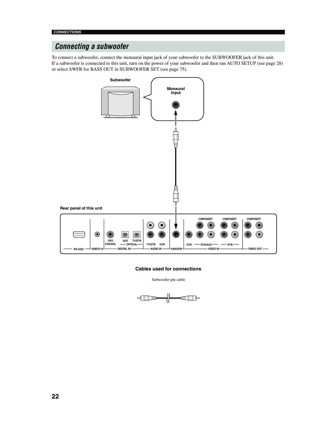 Yamaha YSP-1000 owner manual Connecting a subwoofer, Subwoofer Monaural Input Rear panel of this unit 