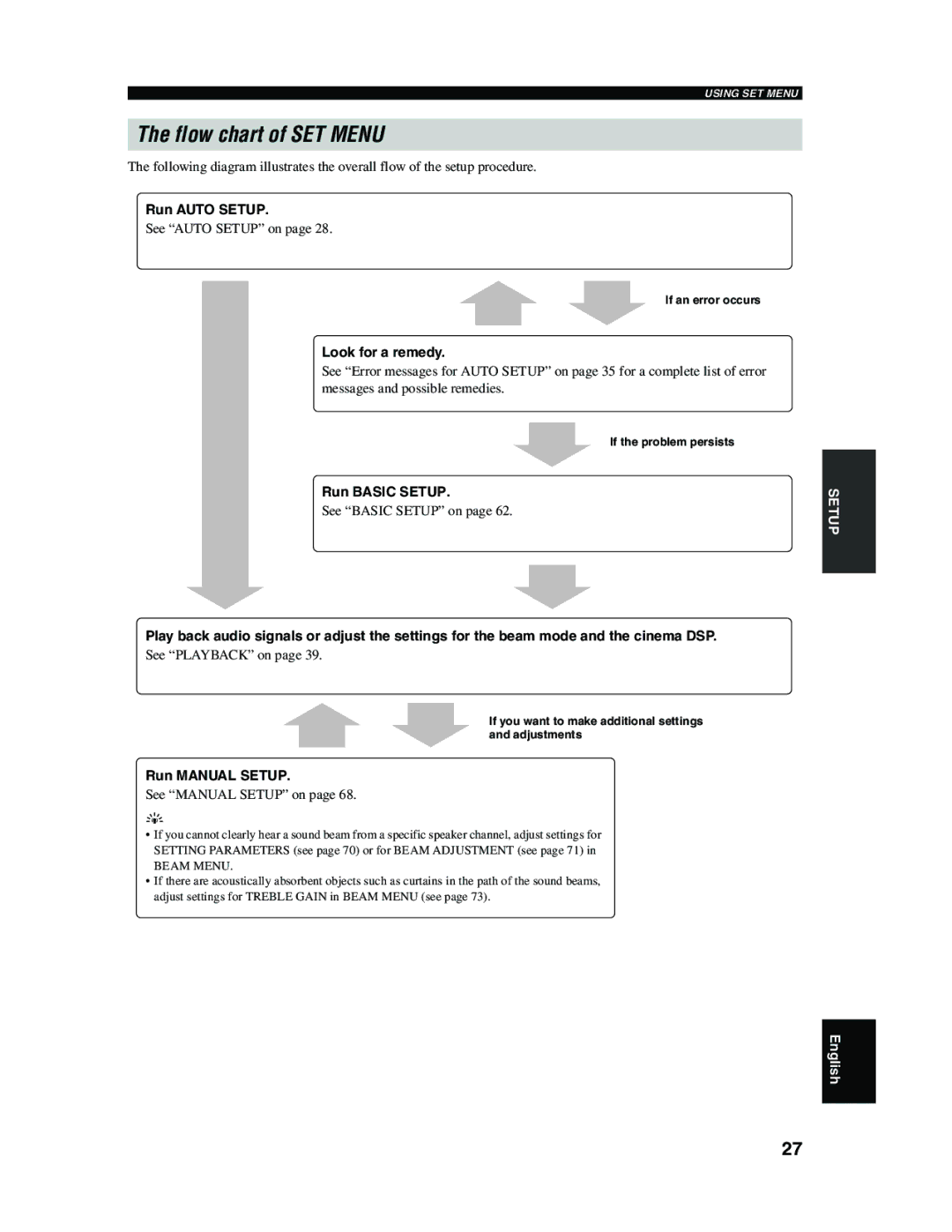 Yamaha YSP-1000 owner manual Flow chart of SET Menu, Look for a remedy, Run Basic Setup, Run Manual Setup 