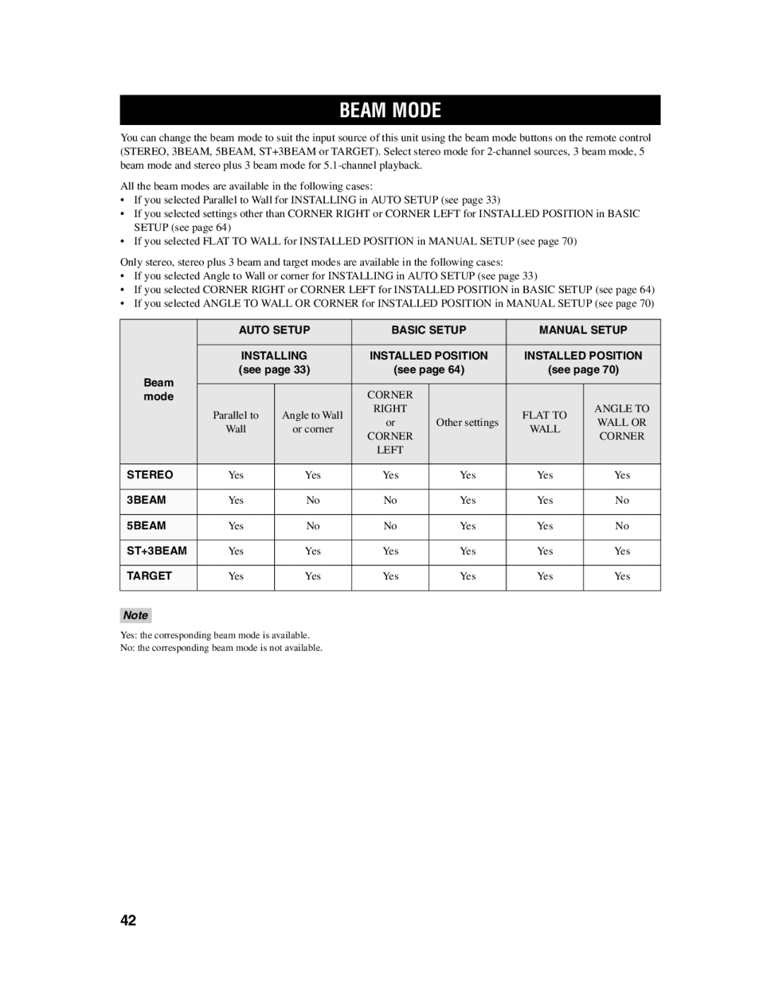 Yamaha YSP-1000 owner manual Beam Mode 