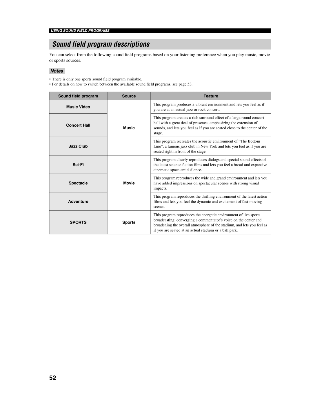 Yamaha YSP-1000 owner manual Sound field program descriptions 