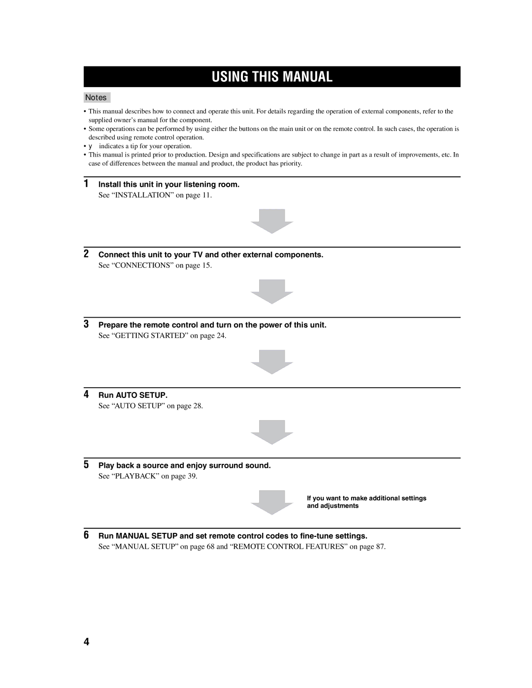 Yamaha YSP-1000 owner manual Using this Manual, Install this unit in your listening room, Run Auto Setup 