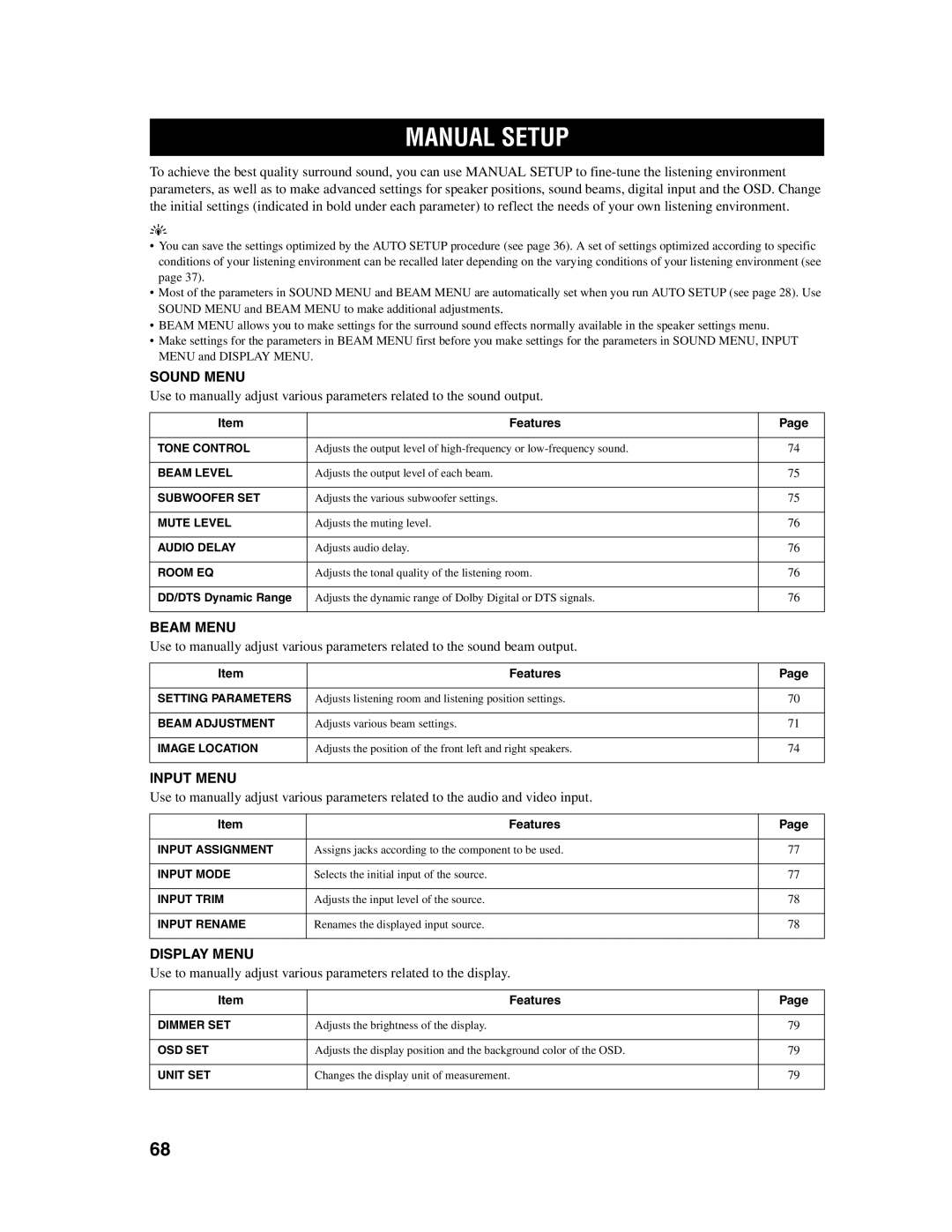 Yamaha YSP-1000 owner manual Manual Setup, Sound Menu, Beam Menu, Input Menu, Display Menu 