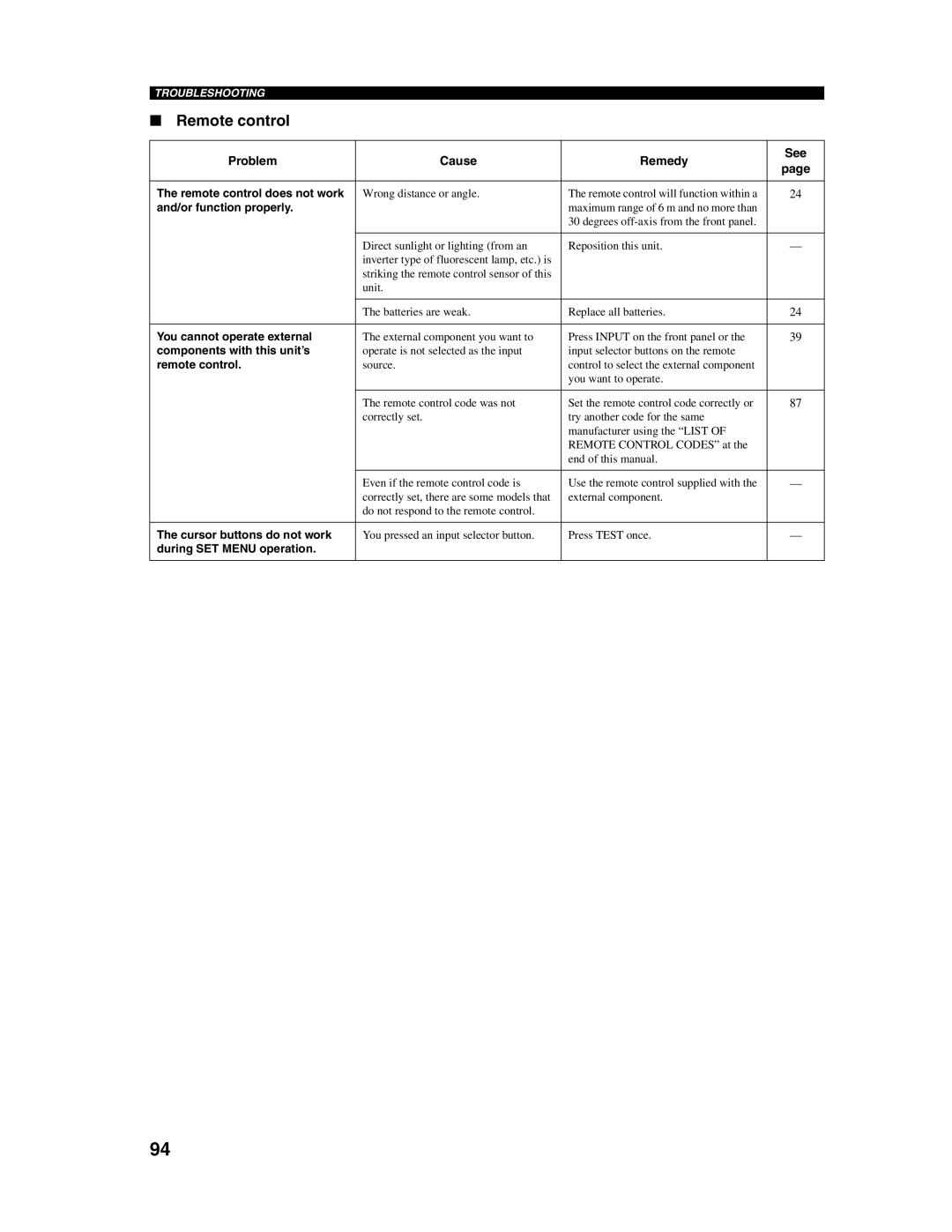 Yamaha YSP-1000 owner manual Remote control 