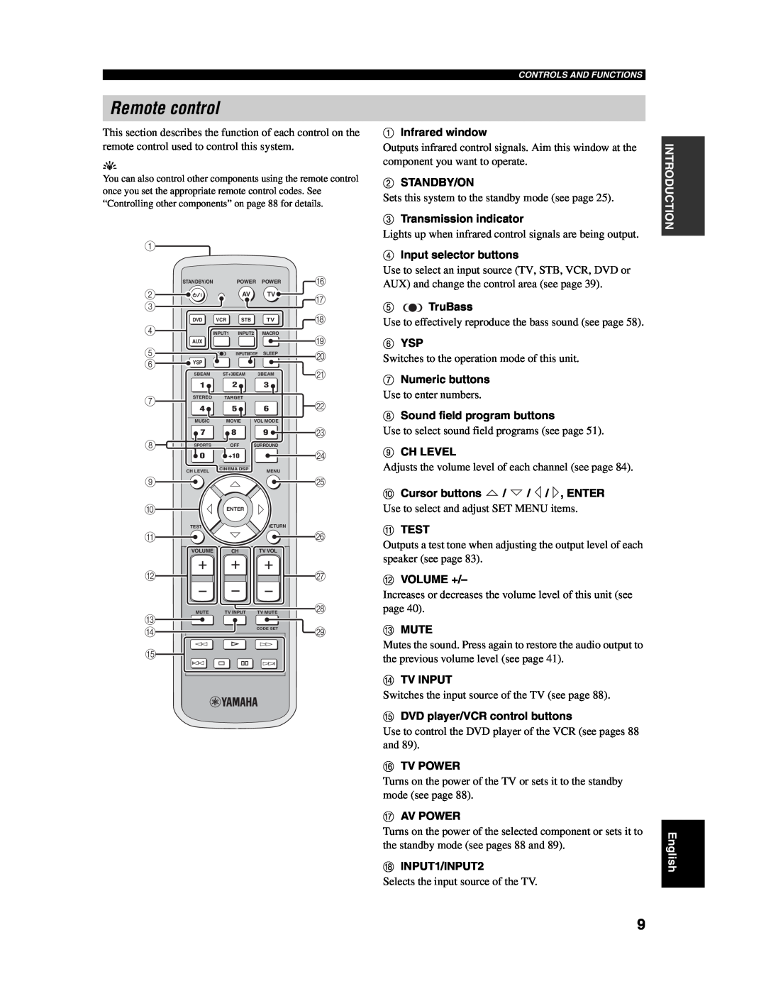 Yamaha YSP-1000 owner manual Remote control 
