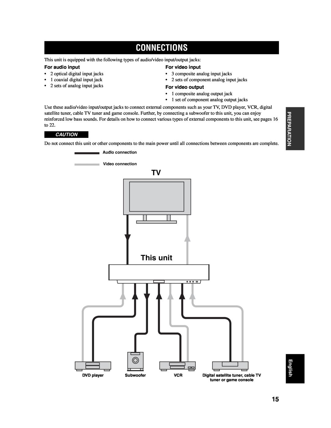 Yamaha YSP-1000 owner manual Connections, This unit 