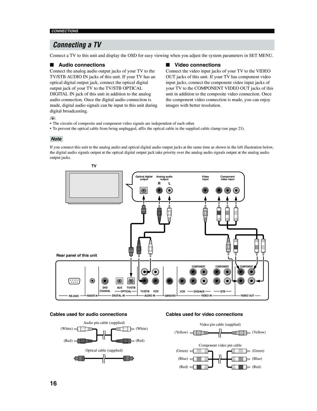 Yamaha YSP-1000 owner manual Connecting a TV, Audio connections, Video connections 