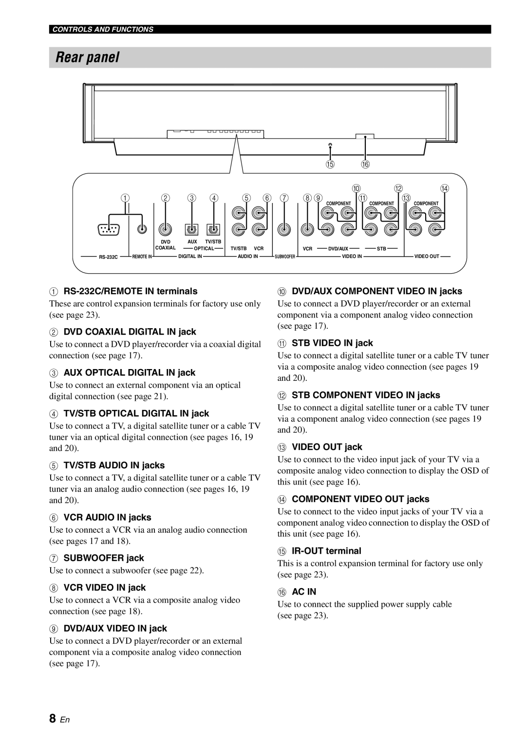 Yamaha YSP-1100 owner manual Rear panel 