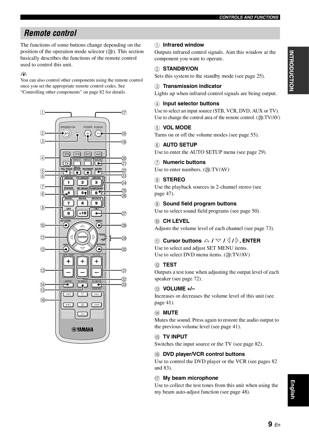 Yamaha YSP-1100 owner manual Remote control 