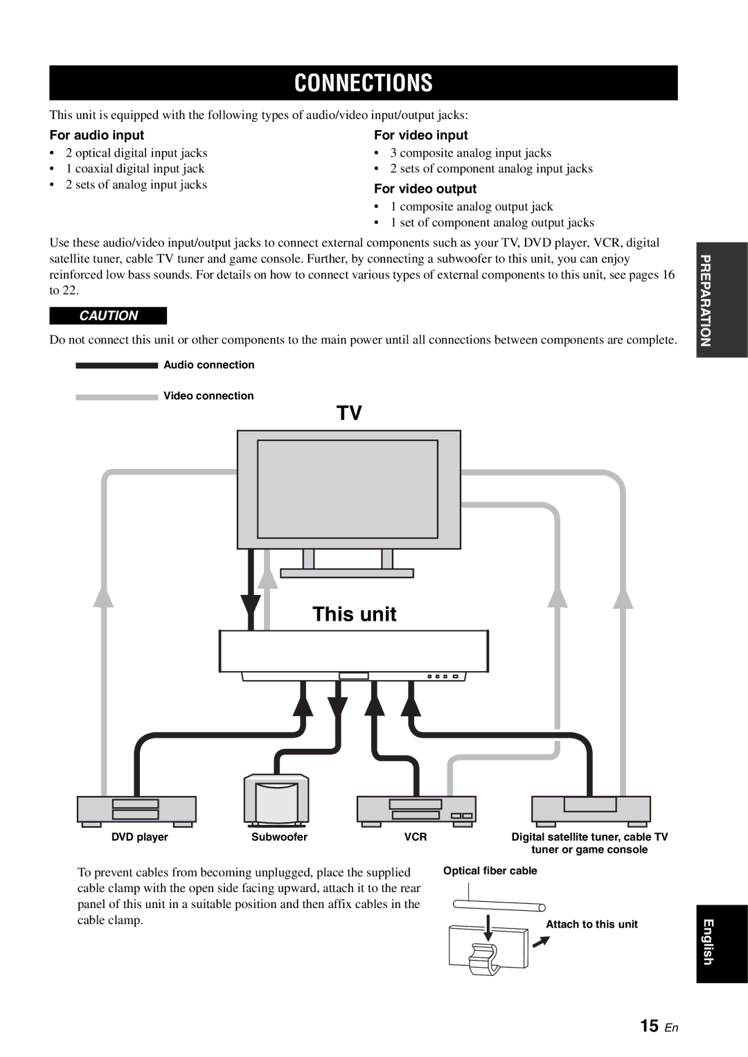 Yamaha YSP-1100 owner manual Connections, 15 En, For audio input For video input, For video output 