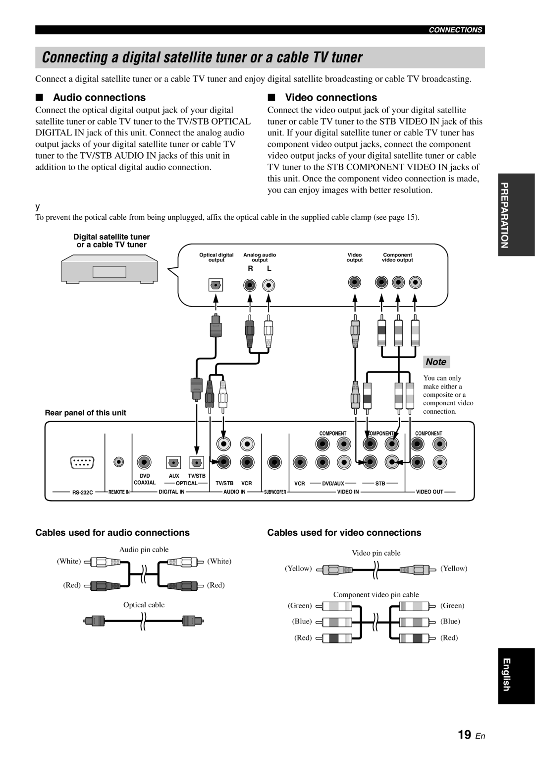 Yamaha YSP-1100 owner manual Connecting a digital satellite tuner or a cable TV tuner, 19 En 