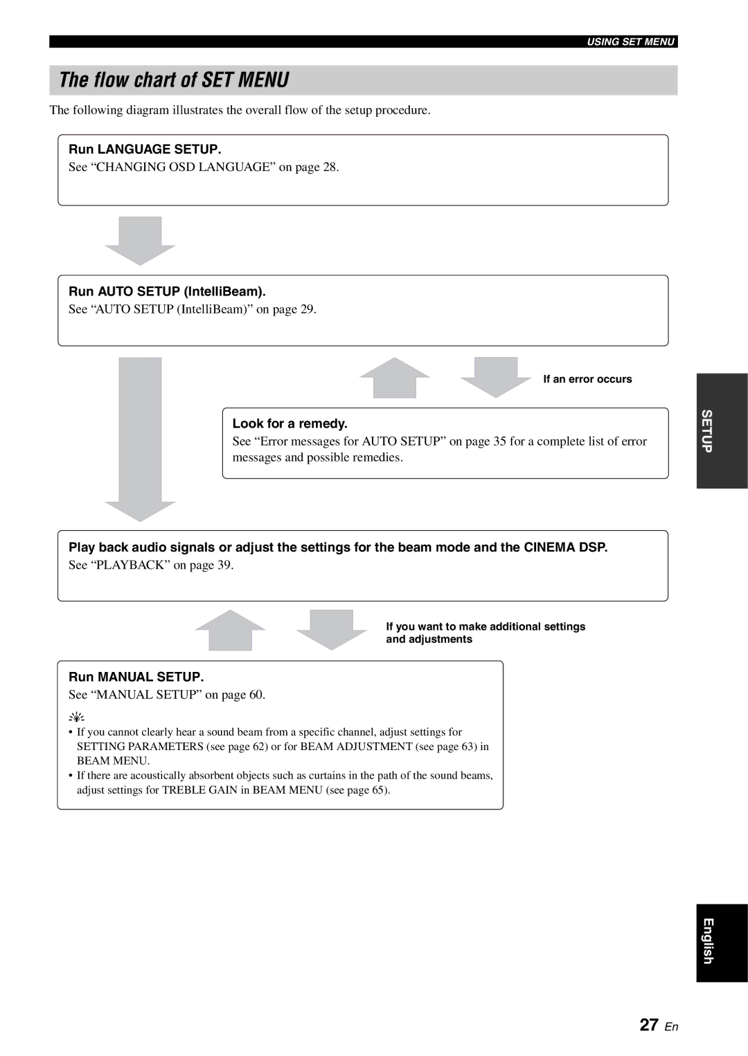 Yamaha YSP-1100 owner manual Flow chart of SET Menu, 27 En 