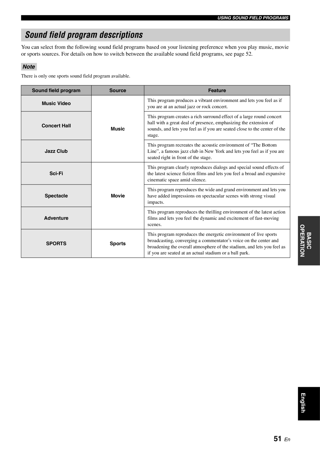 Yamaha YSP-1100 owner manual Sound field program descriptions, 51 En 