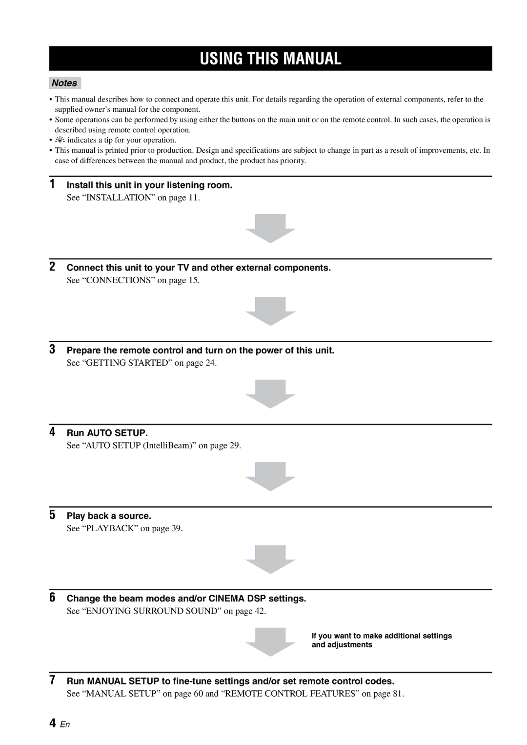 Yamaha YSP-1100 owner manual Using this Manual 