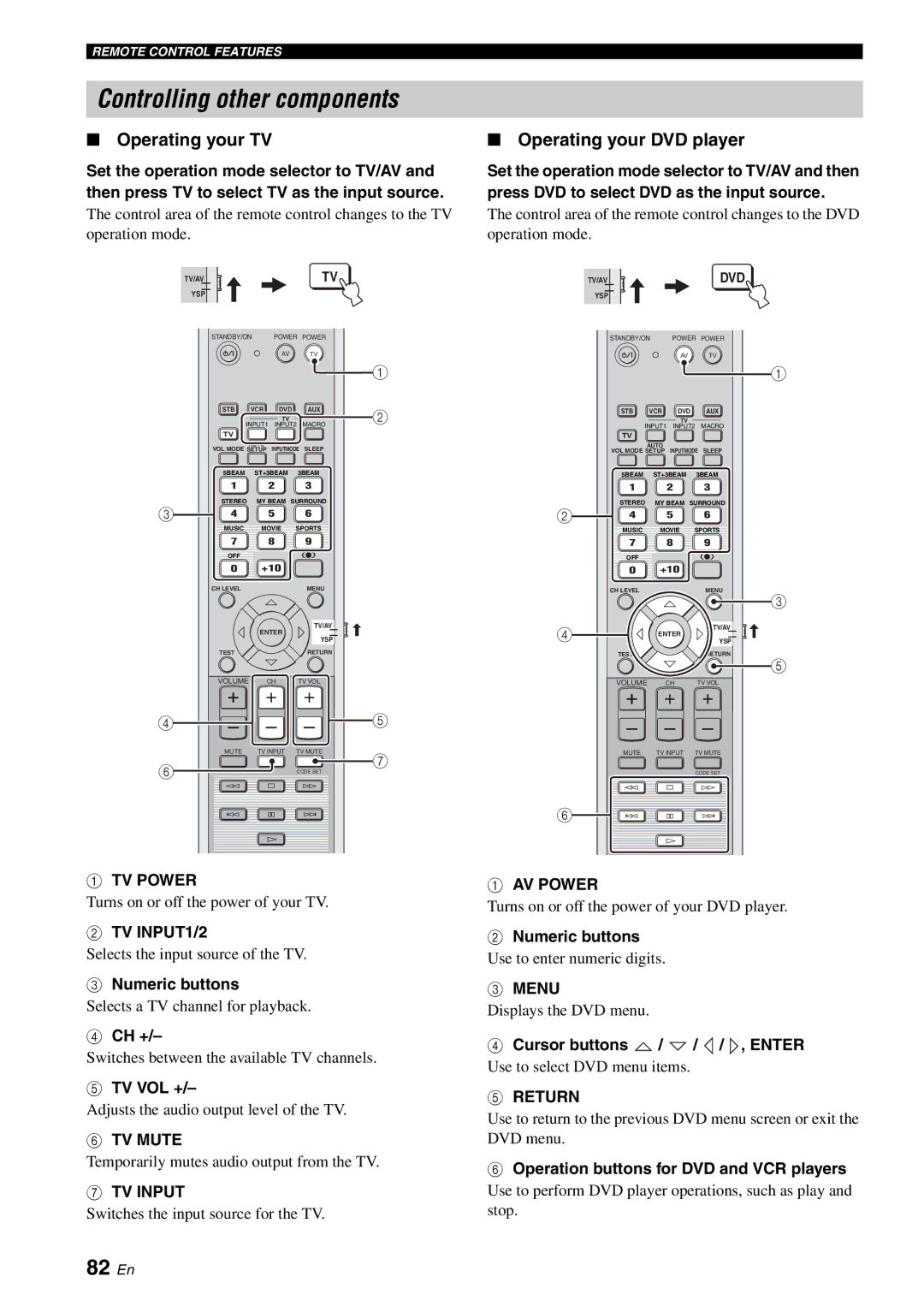 Yamaha YSP-1100 owner manual Controlling other components, 82 En, Operating your TV, Operating your DVD player 