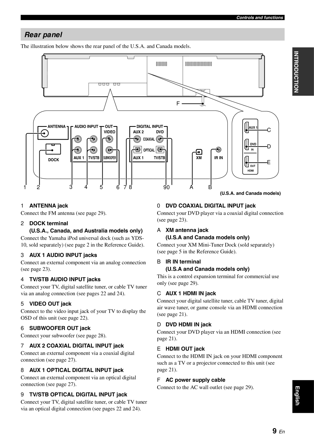 Yamaha YSP-3000 owner manual Rear panel 