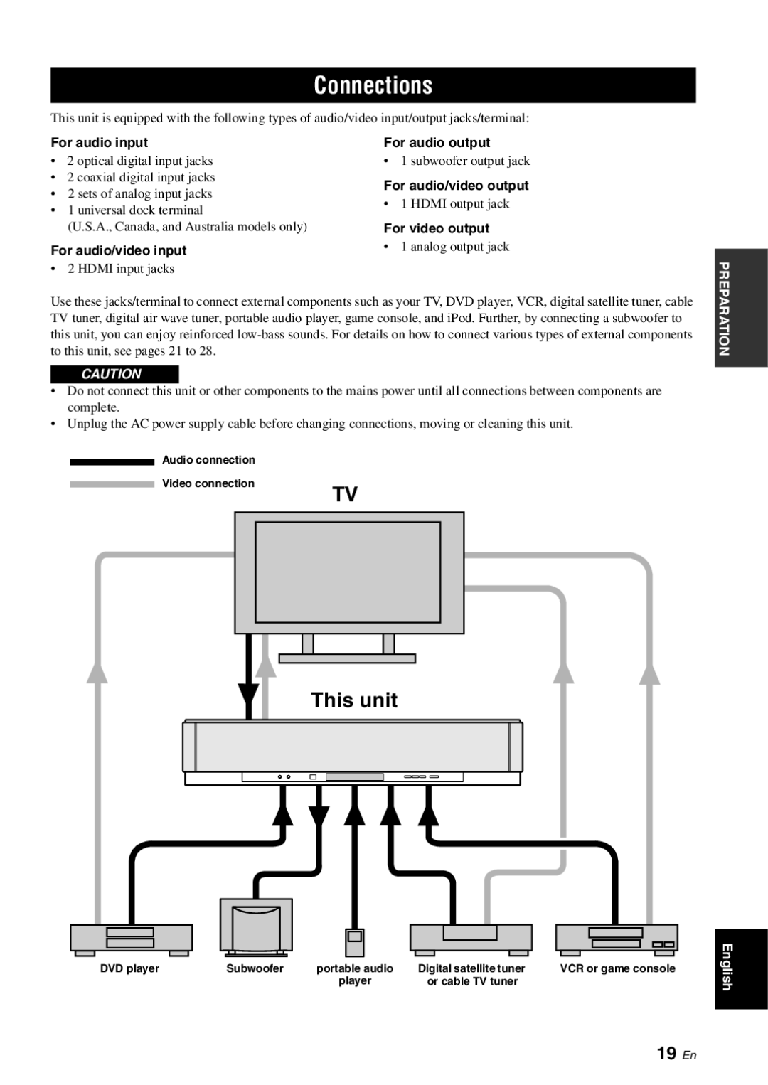 Yamaha YSP-3000 owner manual Connections, 19 En 