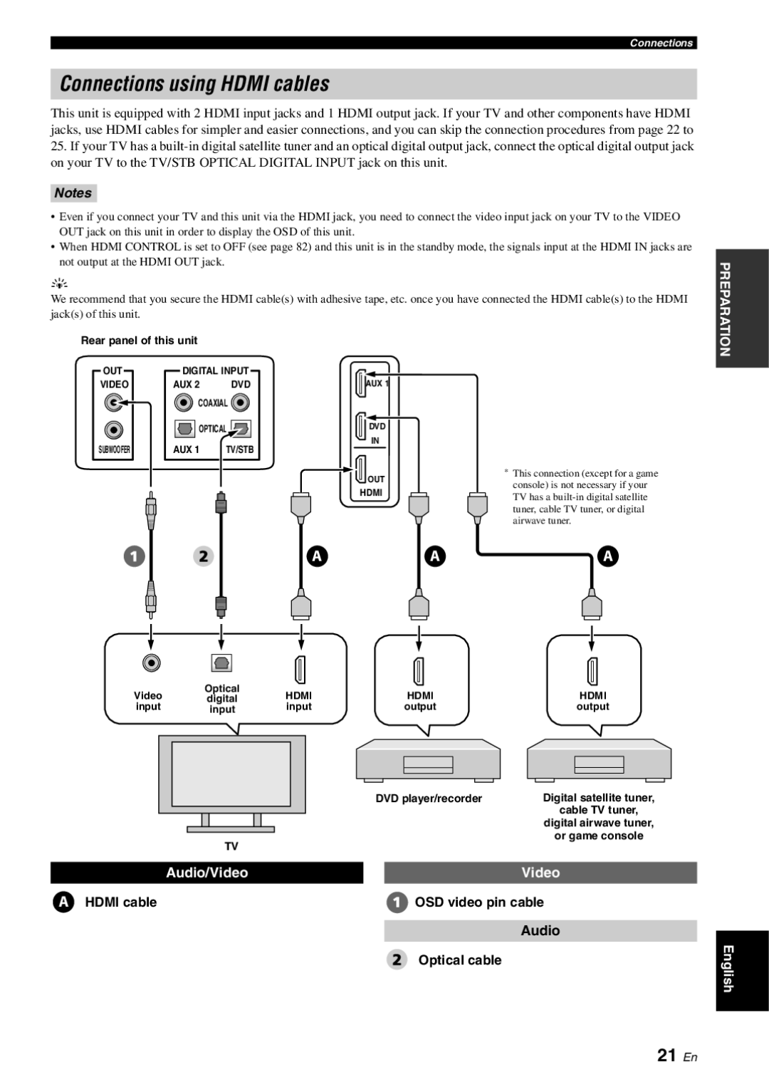 Yamaha YSP-3000 owner manual Connections using Hdmi cables, 21 En, Hdmi cable OSD video pin cable Audio Optical cable 