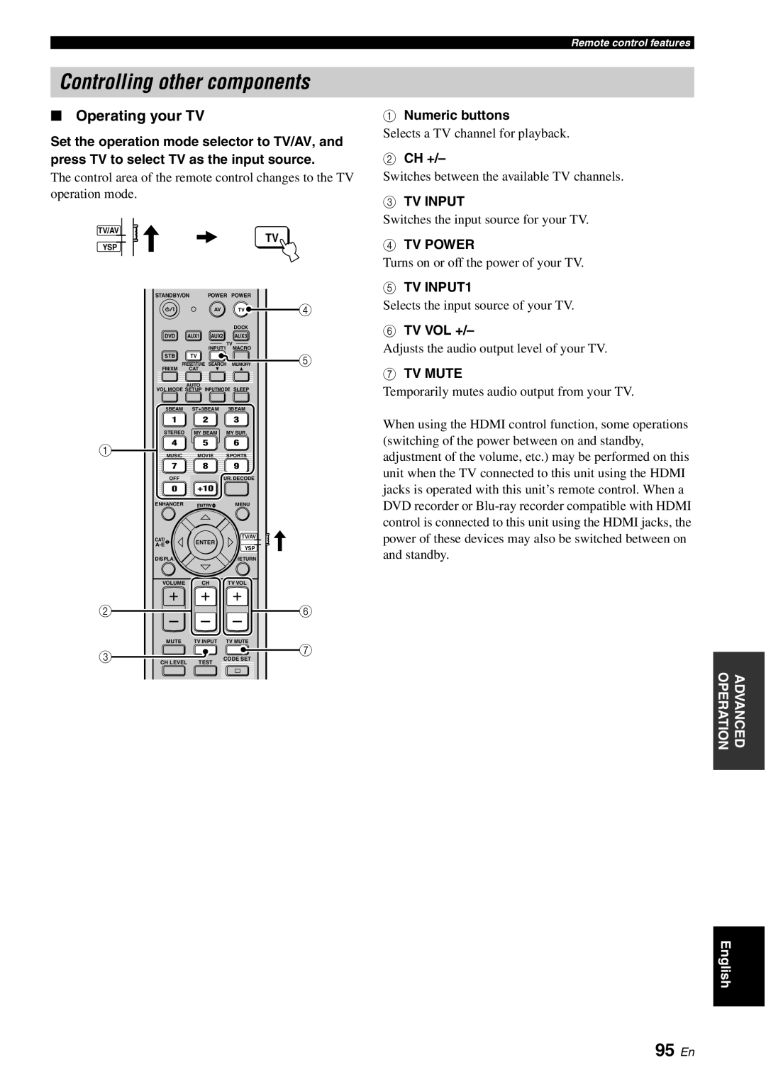 Yamaha YSP-3050 Controlling other components, 95 En, Operating your TV, 1Numeric buttons, 2CH +, 3TV INPUT, 4TV POWER 