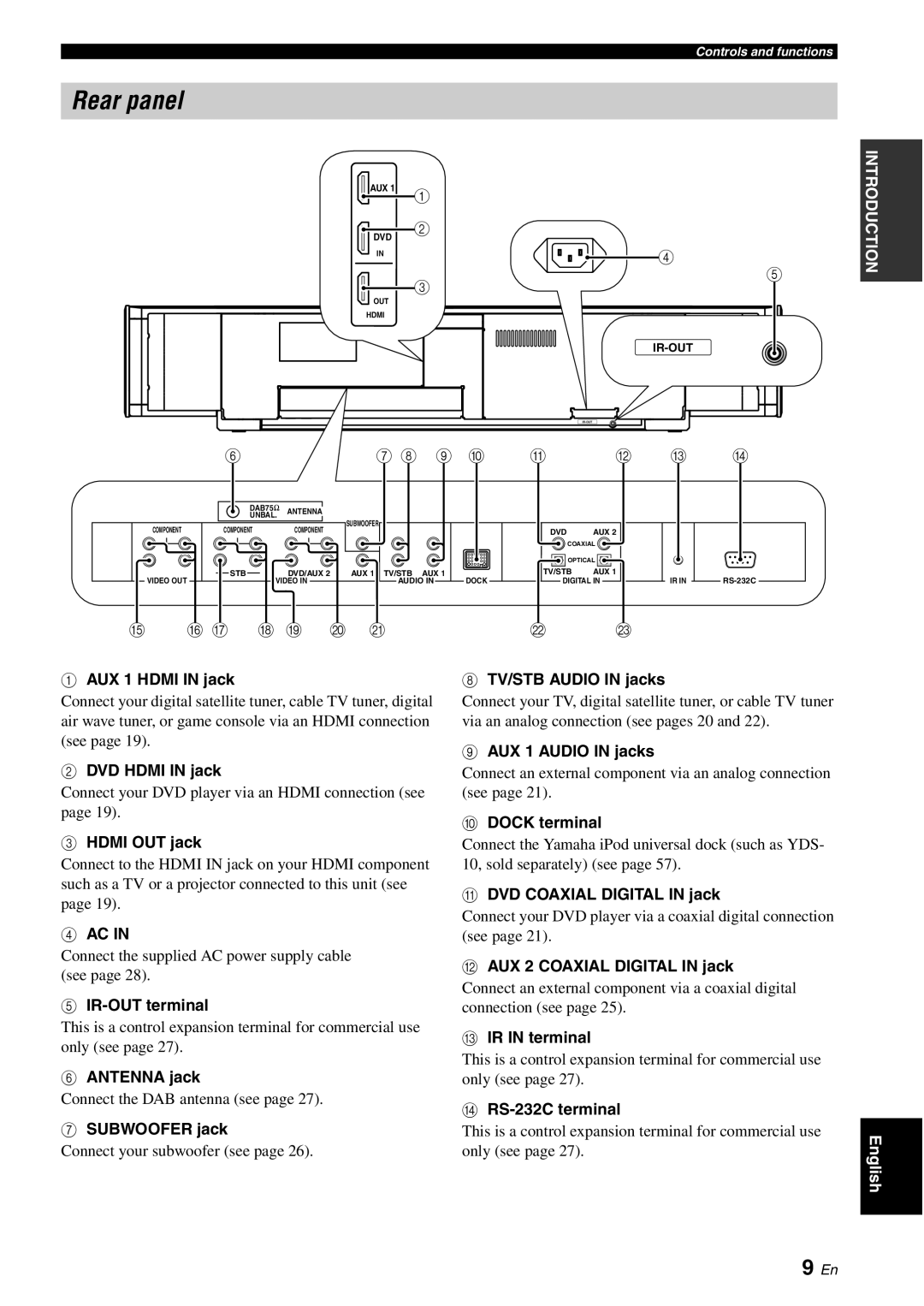 Yamaha YSP-40D owner manual Rear panel 