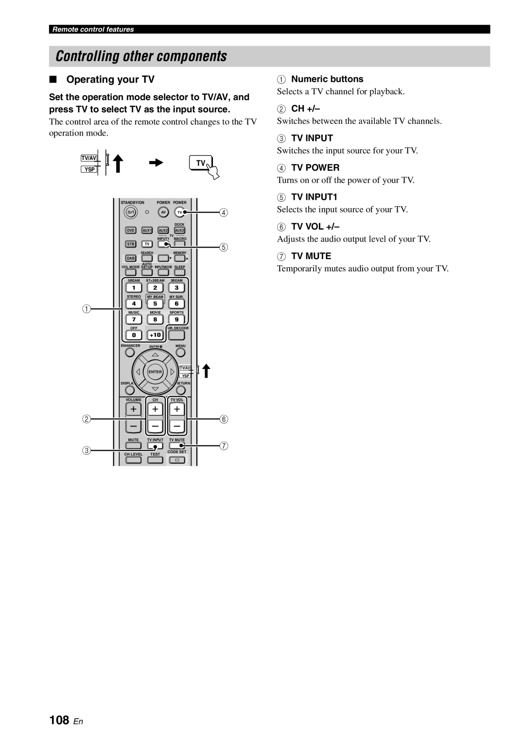 Yamaha YSP-40D owner manual Controlling other components, 108 En, Operating your TV, TV INPUT1, TV Mute 