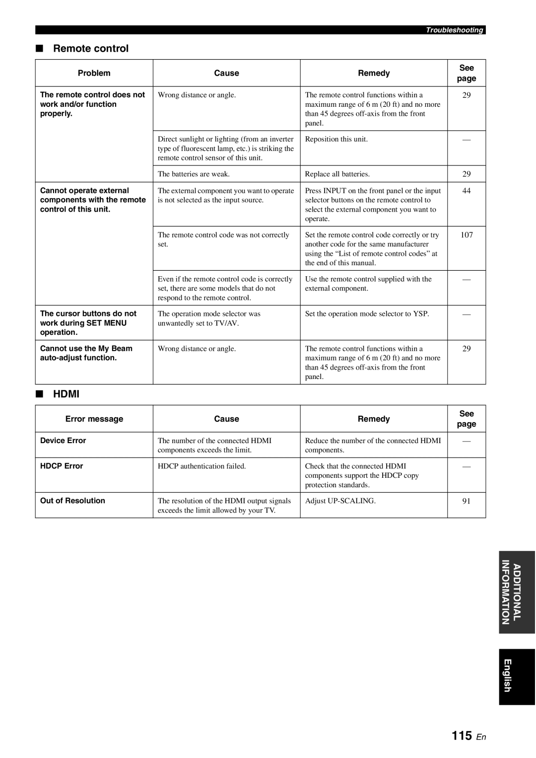 Yamaha YSP-40D owner manual 115 En, Remote control 