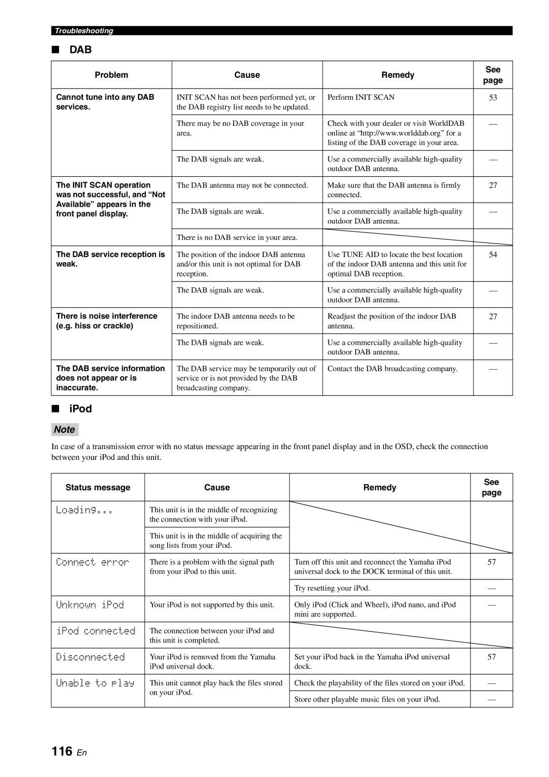 Yamaha YSP-40D owner manual 116 En, IPod 