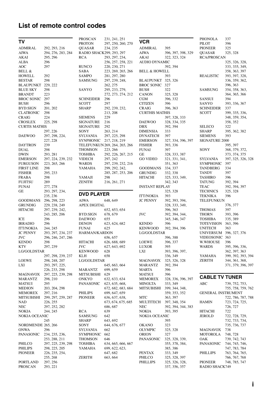 Yamaha YSP-40D owner manual List of remote control codes, Vcr, DVD Player, Cable TV Tuner 