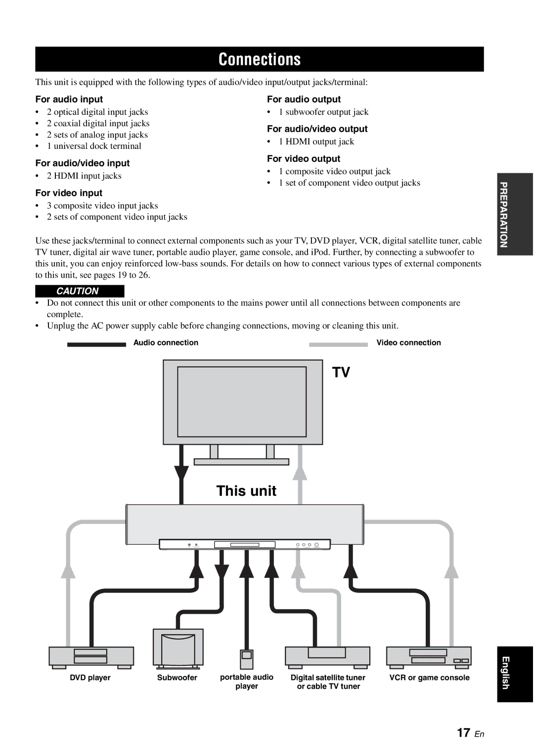 Yamaha YSP-40D owner manual Connections, 17 En 