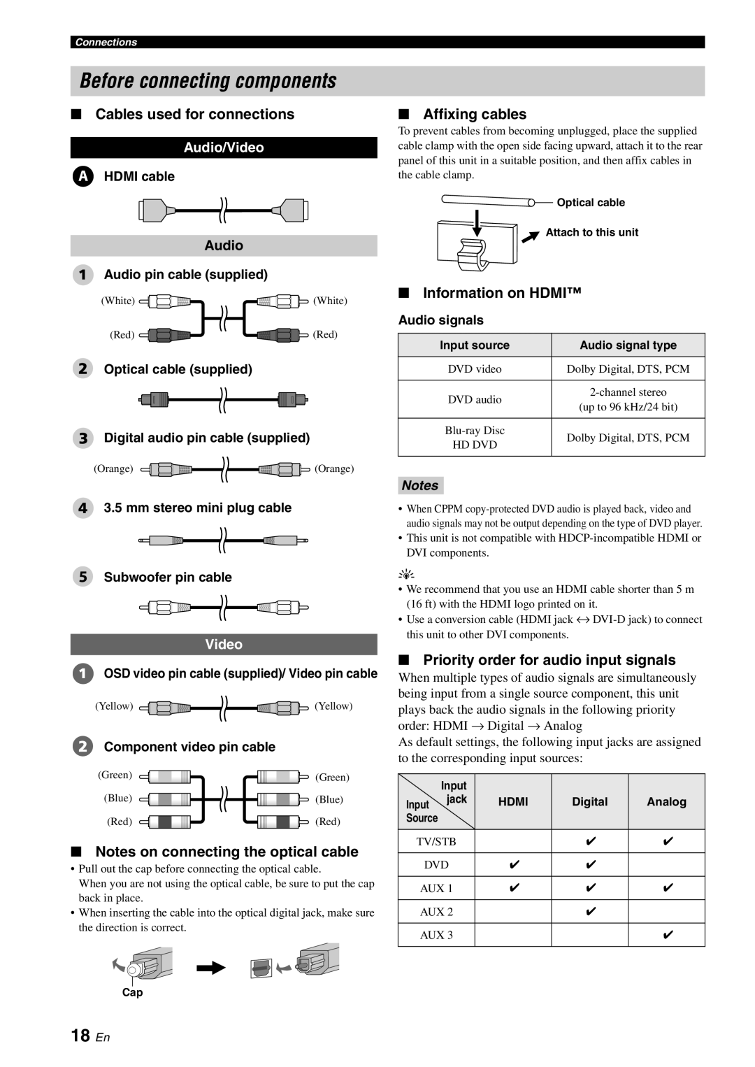 Yamaha YSP-40D owner manual 18 En 