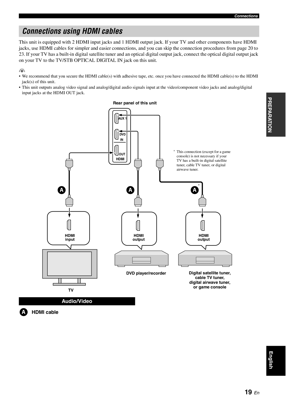 Yamaha YSP-40D owner manual Connections using Hdmi cables, 19 En, Rear panel of this unit, DVD player/recorder 