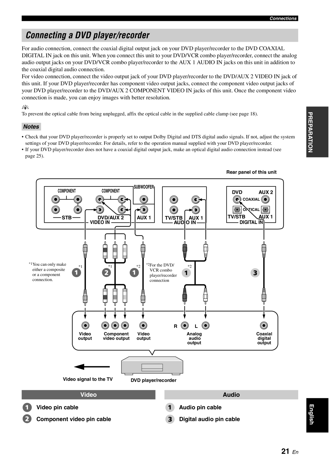 Yamaha YSP-40D owner manual Connecting a DVD player/recorder, 21 En 