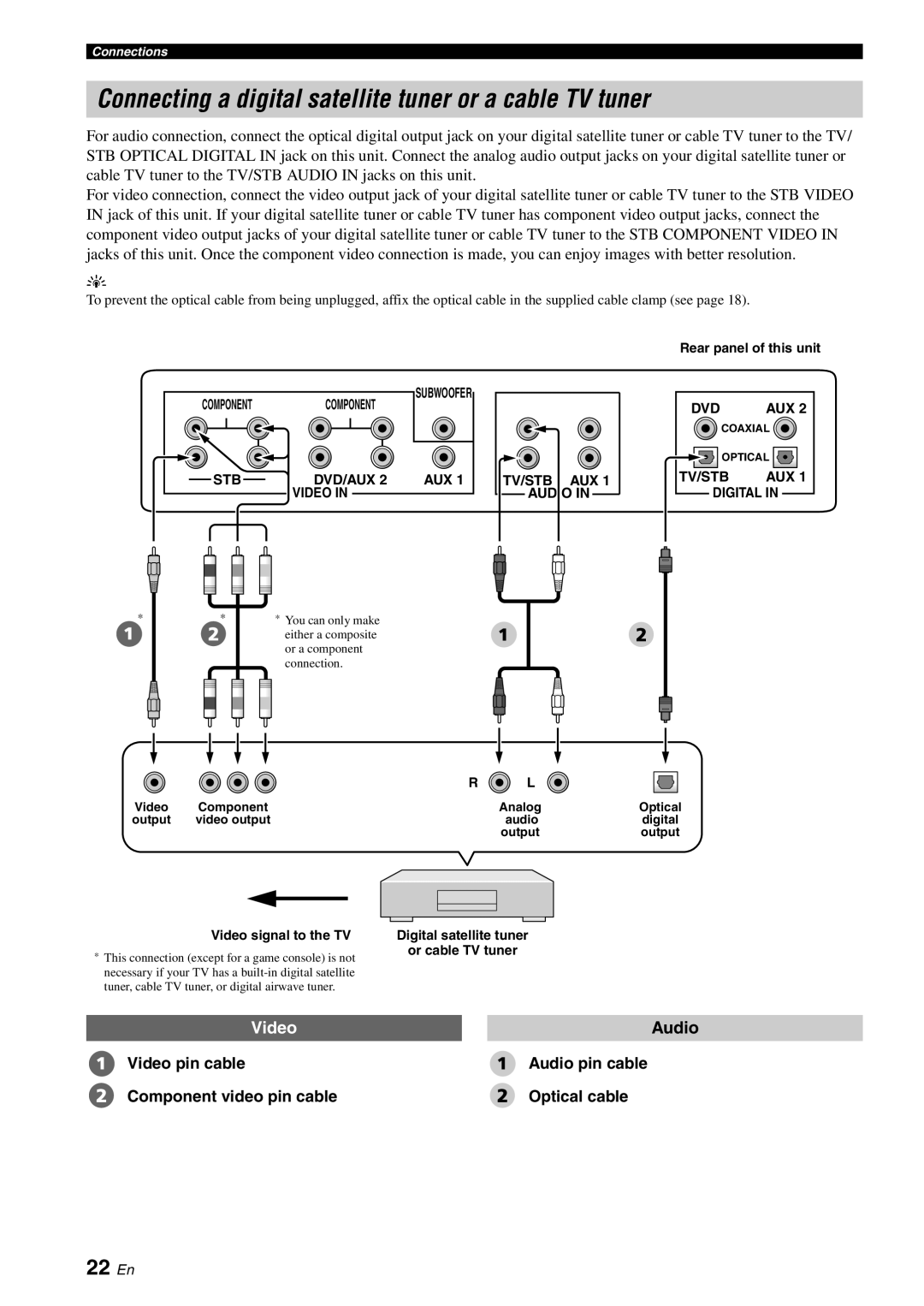 Yamaha YSP-40D owner manual Connecting a digital satellite tuner or a cable TV tuner, 22 En, Video signal to the TV 