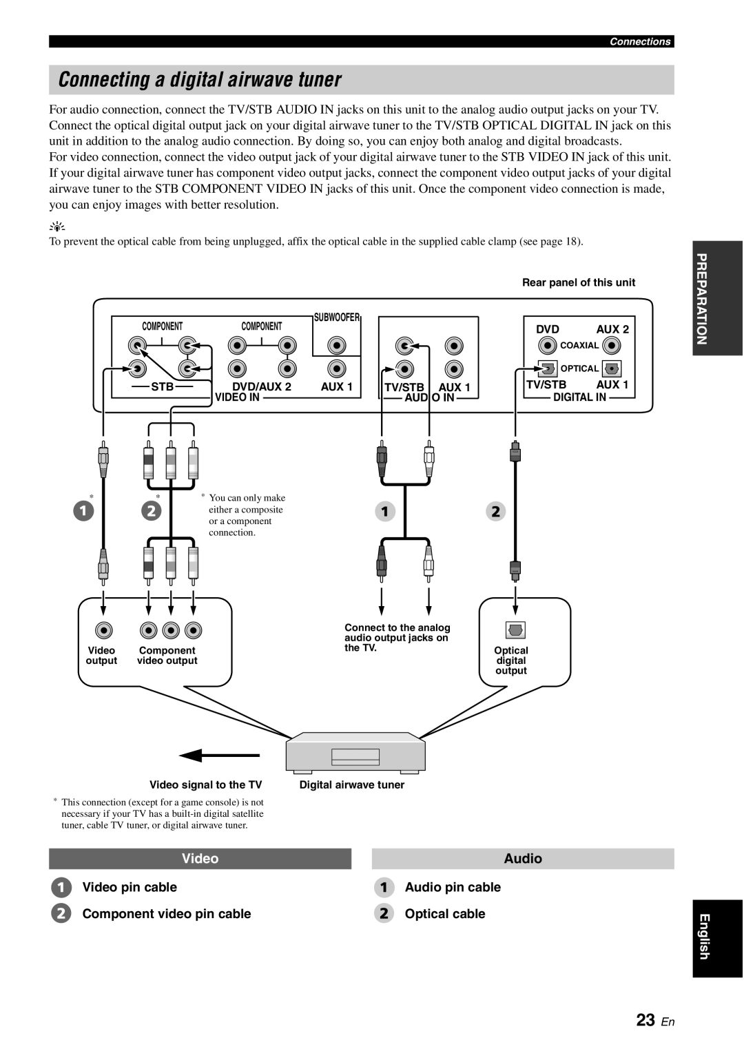 Yamaha YSP-40D owner manual Connecting a digital airwave tuner, 23 En 