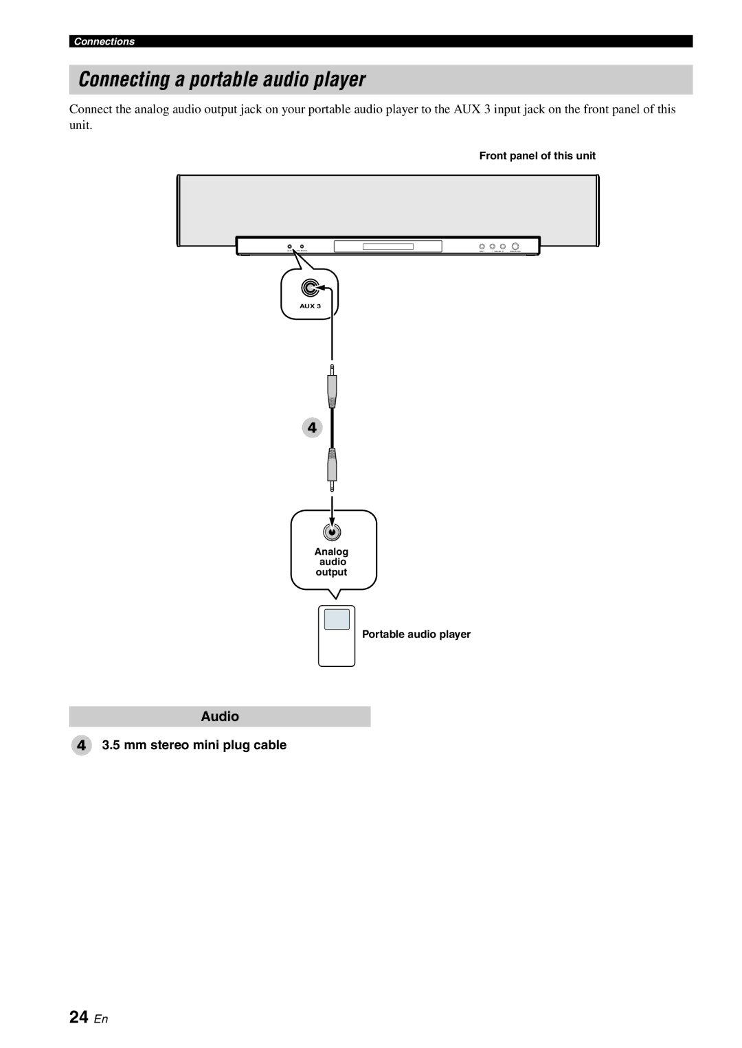 Yamaha YSP-40D owner manual Connecting a portable audio player, 24 En, Mm stereo mini plug cable, Front panel of this unit 