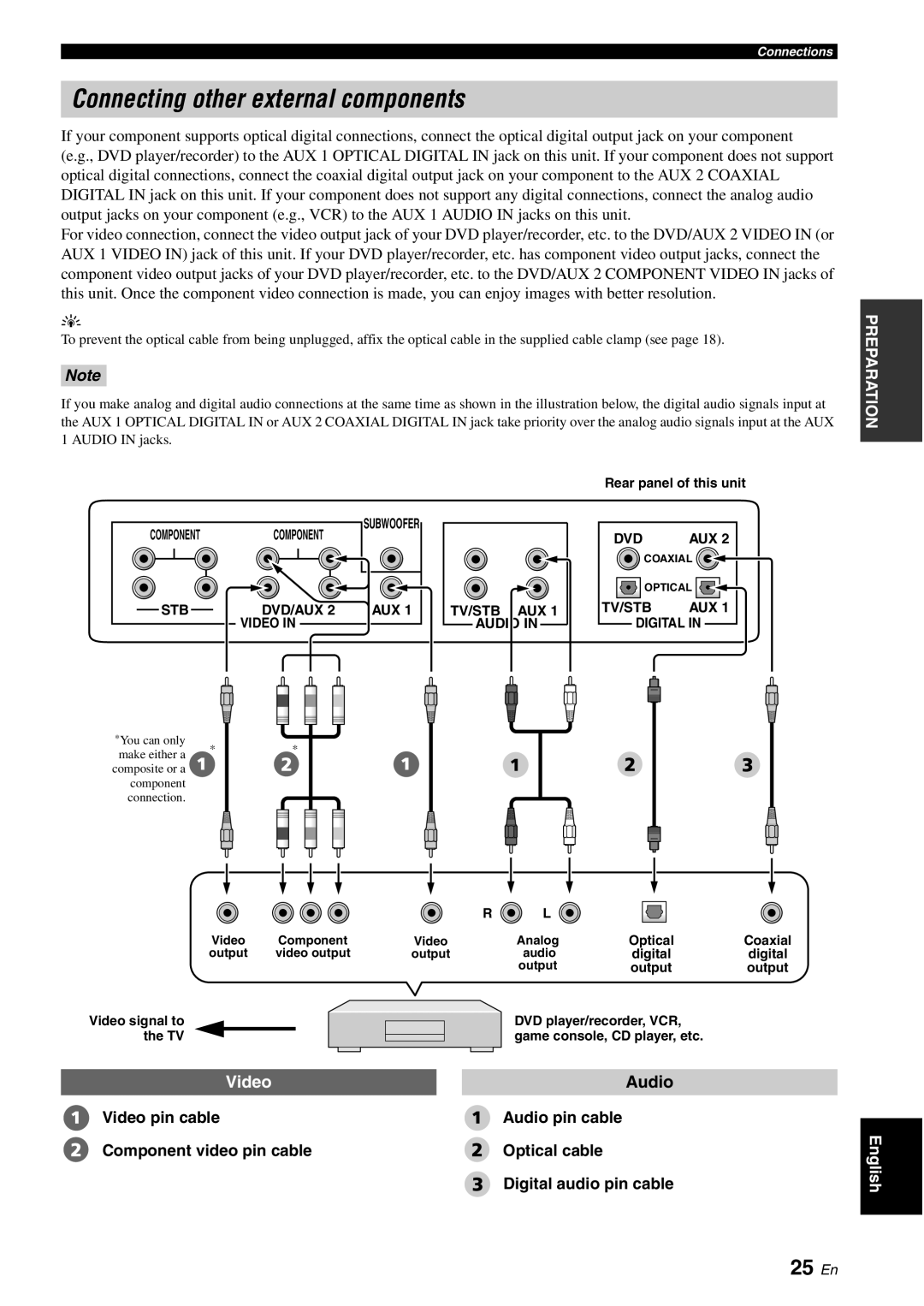 Yamaha YSP-40D owner manual Connecting other external components, 25 En, Digital 