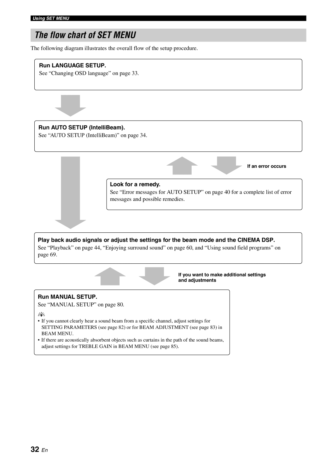 Yamaha YSP-40D owner manual Flow chart of SET Menu, 32 En 