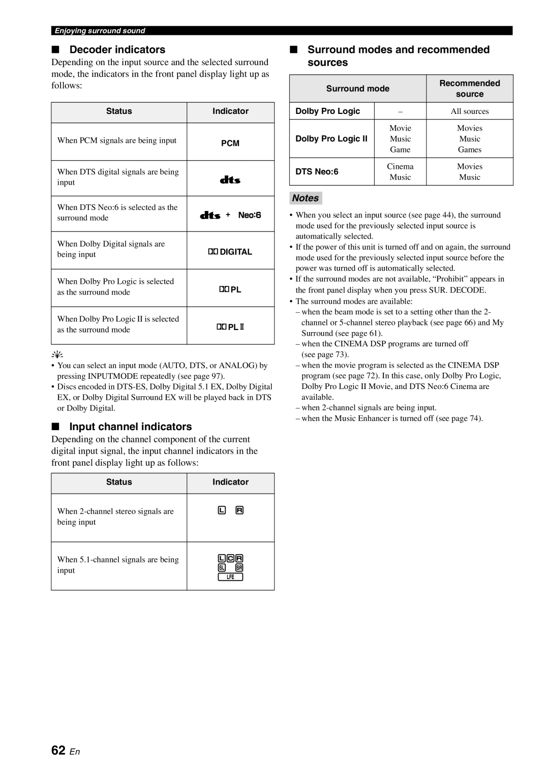 Yamaha YSP-40D owner manual 62 En, Decoder indicators, Input channel indicators, Surround modes and recommended sources 