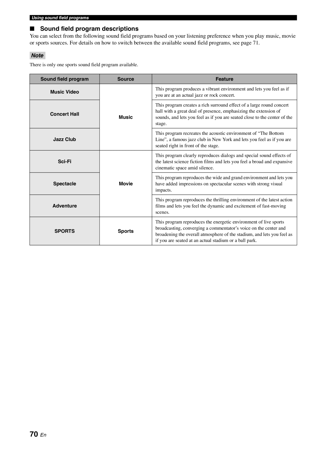 Yamaha YSP-40D owner manual 70 En, Sound field program descriptions 