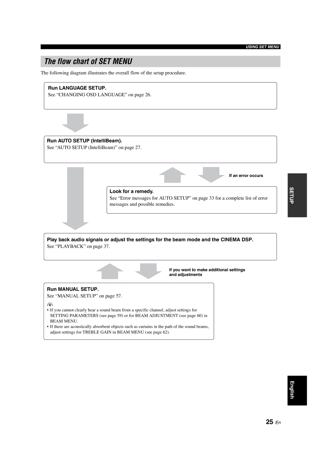 Yamaha YSP-900 owner manual Flow chart of SET Menu, 25 En 