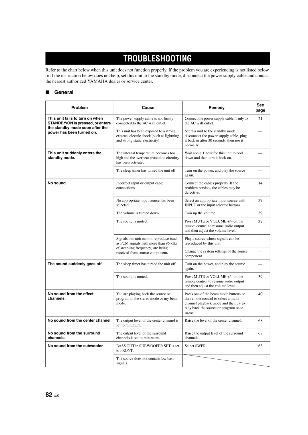 Yamaha YSP-900 owner manual Troubleshooting, 82 En, General 