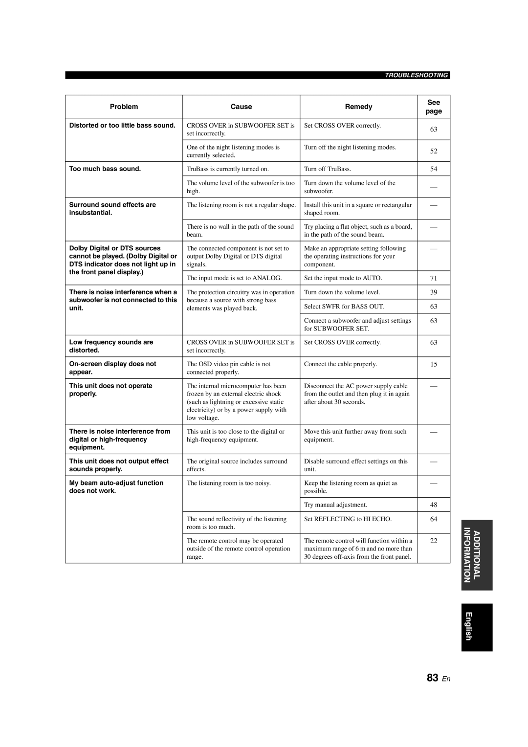 Yamaha YSP-900 owner manual 83 En 